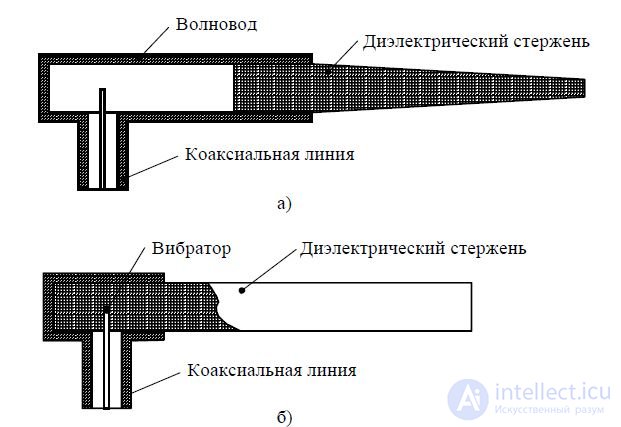 11 Surface wave antennas.  Main characteristics.  The design and principle of operation  surface waves.  Directional properties