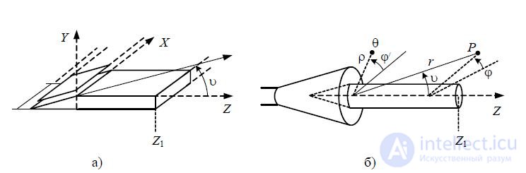 11 Surface wave antennas.  Main characteristics.  The design and principle of operation  surface waves.  Directional properties