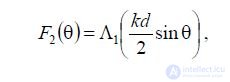 11 Surface wave antennas.  Main characteristics.  The design and principle of operation  surface waves.  Directional properties