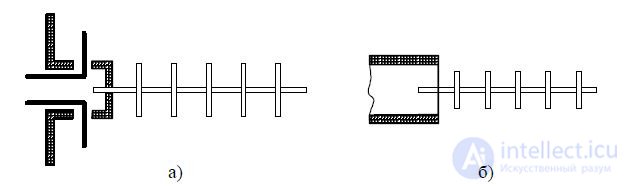 11 Surface wave antennas.  Main characteristics.  The design and principle of operation  surface waves.  Directional properties