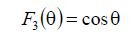 11 Surface wave antennas.  Main characteristics.  The design and principle of operation  surface waves.  Directional properties