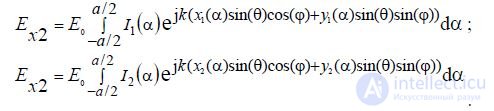   12 Planar antennas.  Principle of operation.  Directional pattern.  The design of the planar antennas. 