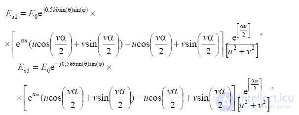   12 Planar antennas.  Principle of operation.  Directional pattern.  The design of the planar antennas. 