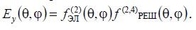   12 Planar antennas.  Principle of operation.  Directional pattern.  The design of the planar antennas. 