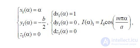   12 Planar antennas.  Principle of operation.  Directional pattern.  The design of the planar antennas. 