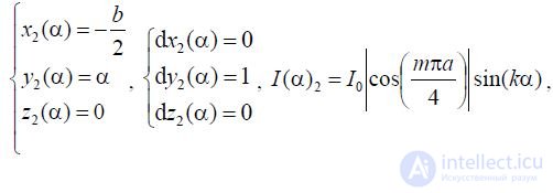   12 Planar antennas.  Principle of operation.  Directional pattern.  The design of the planar antennas. 