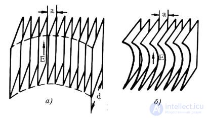 16 Lens antennas.  Classification.  Features of construction.  Main characteristics.