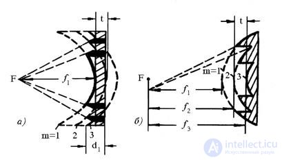 16 Lens antennas.  Classification.  Features of construction.  Main characteristics.