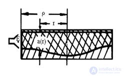 16 Lens antennas.  Classification.  Features of construction.  Main characteristics.