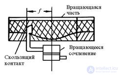 16 Lens antennas.  Classification.  Features of construction.  Main characteristics.