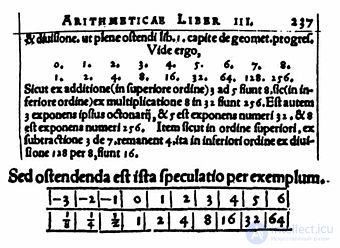 Logarithms: Definition, Properties, History and Applications