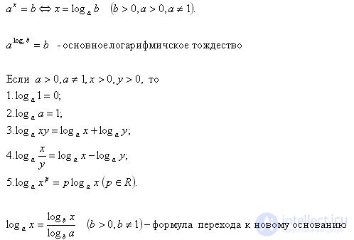 Logarithms: Definition, Properties, History and Applications