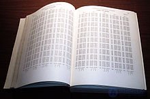 Logarithms: Definition, Properties, History and Applications