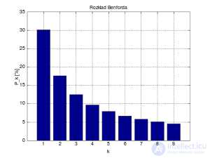 Logarithms: Definition, Properties, History and Applications
