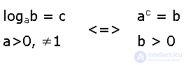 Logarithms: Definition, Properties, History and Applications