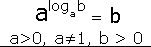 Logarithms: Definition, Properties, History and Applications