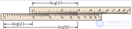 Logarithms: Definition, Properties, History and Applications