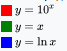 Logarithms: Definition, Properties, History and Applications
