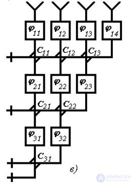   17 Flat phased antenna arrays (PAR).  Features of construction.  Analysis of the pattern. 