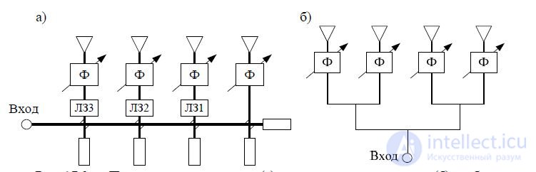   17 Flat phased antenna arrays (PAR).  Features of construction.  Analysis of the pattern. 