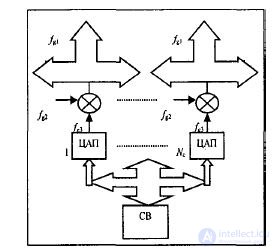   17 Flat phased antenna arrays (PAR).  Features of construction.  Analysis of the pattern. 