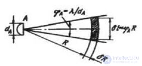   17 Flat phased antenna arrays (PAR).  Features of construction.  Analysis of the pattern. 