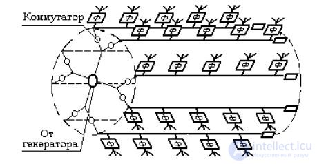   17 Flat phased antenna arrays (PAR).  Features of construction.  Analysis of the pattern. 