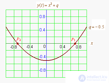 Quadratic Equation ax² + bx + c = 0 (a ≠ 0) and Vietas Theorem