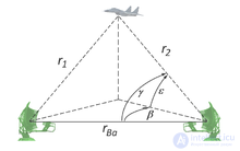 Basic Radar Systems: Classification and Characteristics