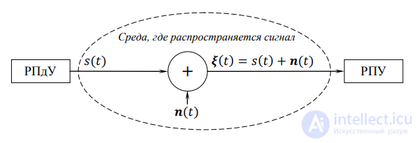Basic Radar Systems: Classification and Characteristics