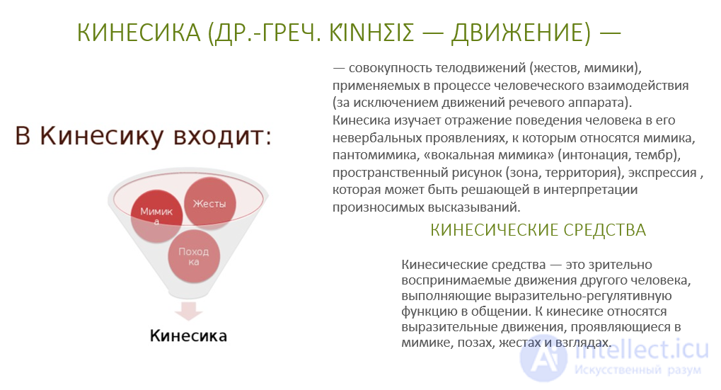 Introduction to kinesic