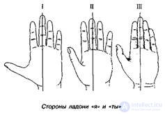   5. Open and hidden gesture language. 