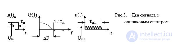 Signals of radio systems. The main features of simple and complex signals  