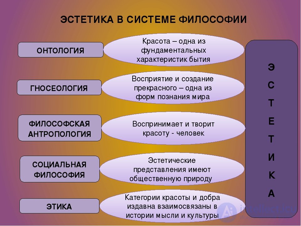 1.3 The Problem Field and Main Tasks of Aesthetics as a Science