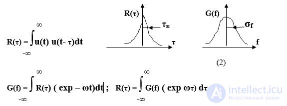   Stochastic signals 