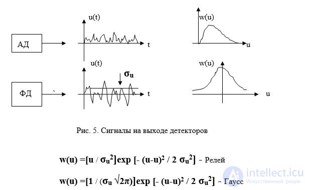   Stochastic signals 