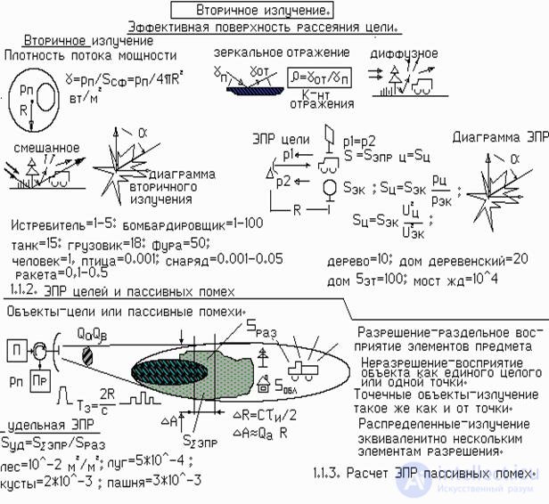   Secondary radiation of radar objects 