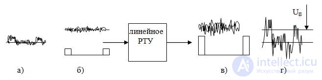   Reception and processing of signals in the background noise 