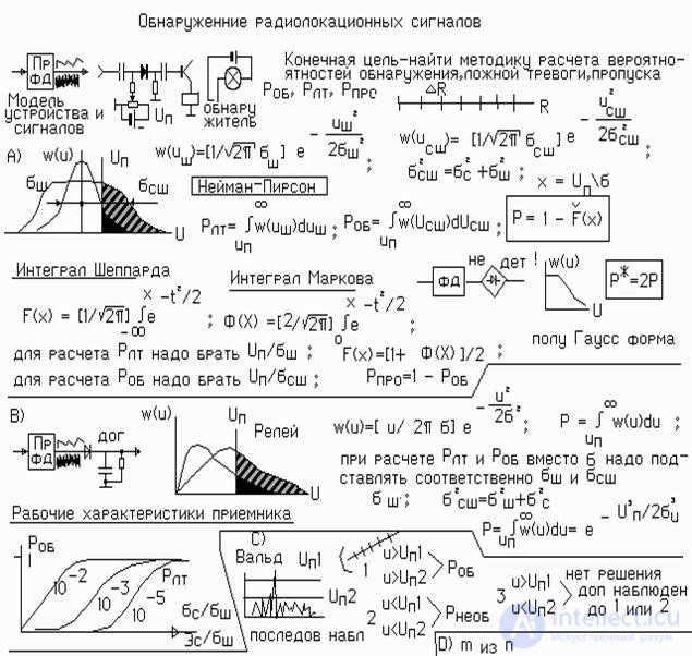   Reception and processing of signals in the background noise 