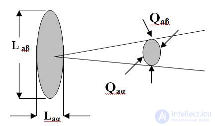 Radio equation