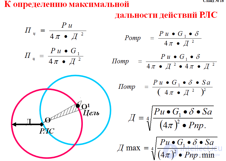Radio Link Equation and Radar Operating Range