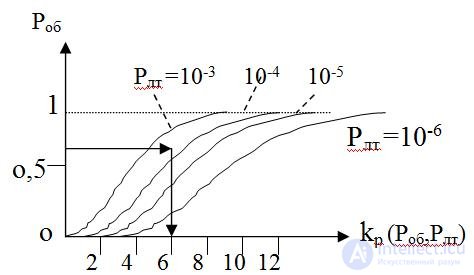 Radio equation