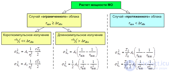 Radio Link Equation and Radar Operating Range