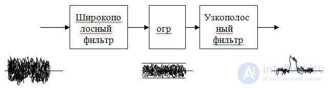   Active Deliberate Interferences 