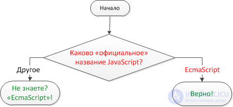 Conditional operators: if