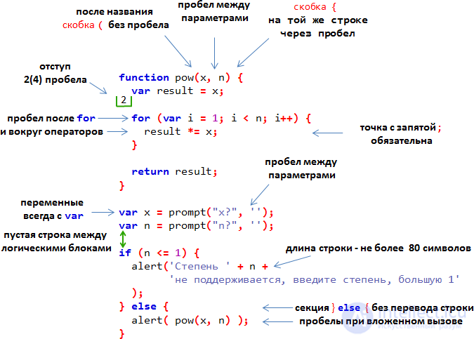   Javascript code style 