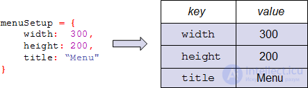   Objects as associative arrays 