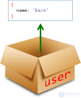   Objects as associative arrays 