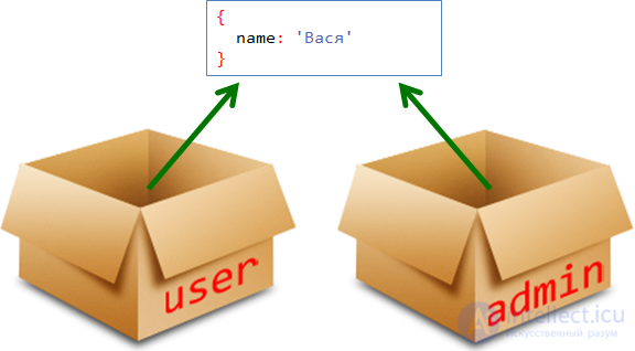   Objects as associative arrays 