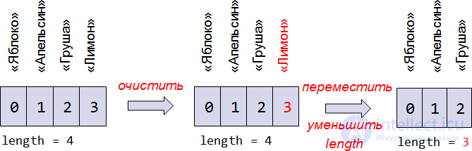   Arrays with numeric indices 